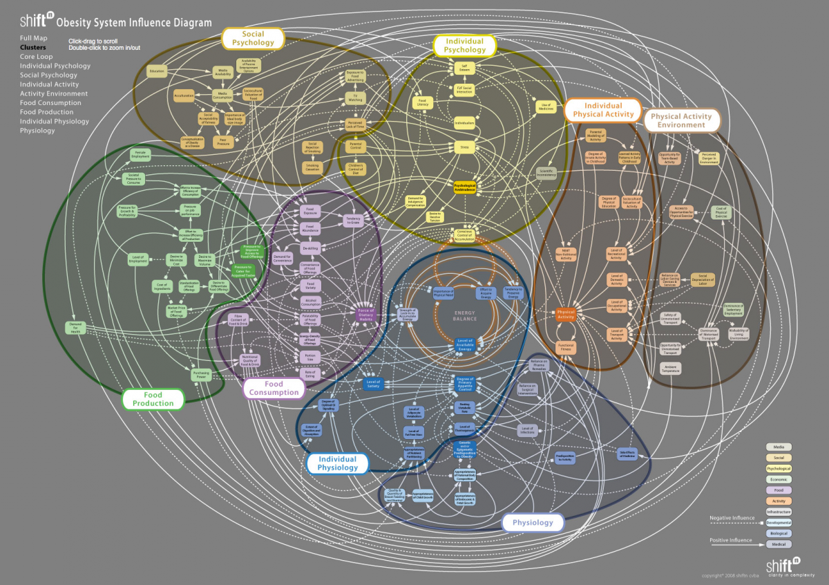 Complex Systems Problems  U00ab Earthdecks