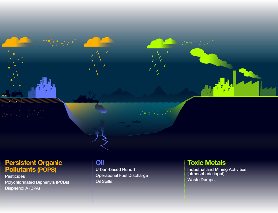 OceanHealthIndex1-B1_05_CHEMICAL_POLLUTION_07J