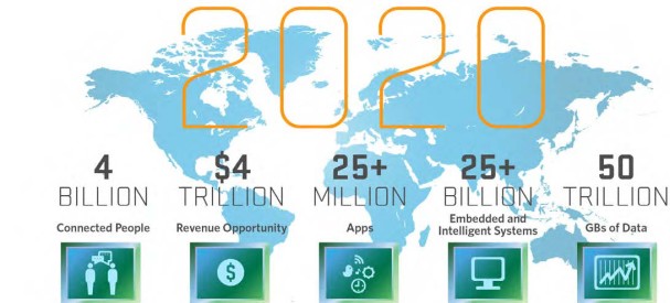 internet-era-infographic