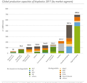 Global Prod Market Segment_Total_2012_en+de